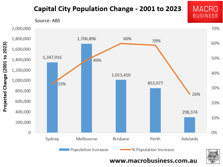 Population change