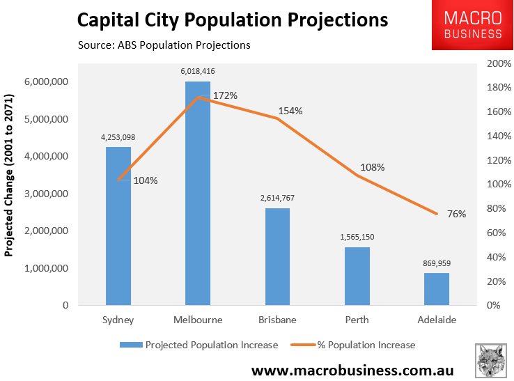 Population projections of the capital